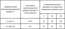 Хлорид кальцію технічний (ХК) - протиморозна добавка CaCl2 протиморозна