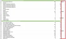 Навіщо переписувати старі статті у блозі та з яких почати старі