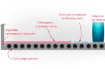 Заливання підлоги сумішшю, що самовирівнюється, процес робіт підлоги