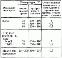 сталей
