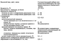 Заняття 10 ВИЗНАЧЕННЯ ЯКОСТІ КОМБІКОРМІВ розчину