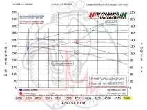 Заміри після чіп-тюнінгу VW Tiguan та відгуки заміри
