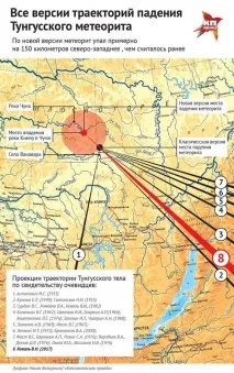 За Тунгуським метеоритом полювали не там (12 фото) полювали