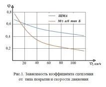 контрола