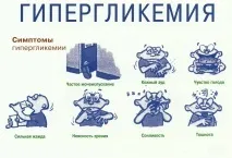 Норма глюкози в крові - правила взяття крові на аналіз норма