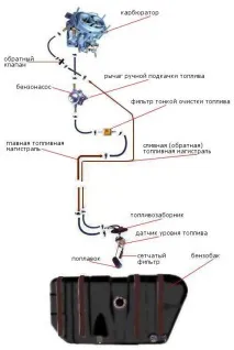 система