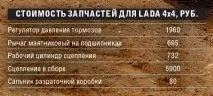 Небагато автомобілів можуть похвалитися довголіттям «Ниви» можуть