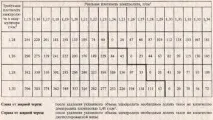 Обслуговування акумуляторної батареї акумуляторної