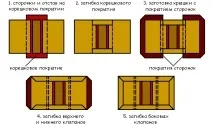 Обкладинки та кришки палітурні - гільйотини, біндери, фальцювання, ВШРА - весь ПОСТпрес на обкладинки