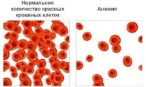 місячні