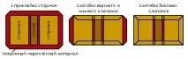 Обкладинки та кришки палітурні - гільйотини, біндери, фальцювання, ВШРА - весь ПОСТпрес на кришки