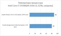 обслужваемата