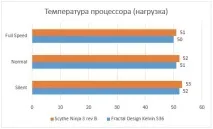 обслужваемата