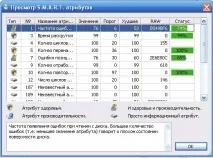 Про що говорить S диска