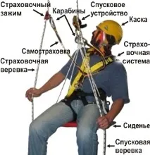 Огляди спорядження, Архів статей, KROK™ - спорядження для альпінізму, промальпінізму, скелелазіння спорядження
