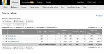 SetLinks (Сетлінкс) огляд біржі відгуки про посилань