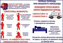 Серцевий напад симптоми у жінок та чоловіків, перша допомога серцевий