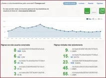 Лічильник відвідувачів онлайн для сайту, WordPress Mania лічильник