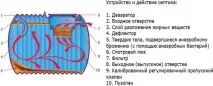 Септики накопичувальні склопластикові принцип роботи та характеристики склопластикові