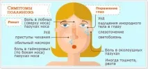Сінна лихоманка у дітей лихоманка