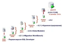 Oracle SQL Developer v4 версії