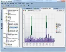 Oracle SQL Developer v4 Oracle