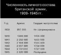 ОРГАНІЗАЦІЯ І СИЛИ організація