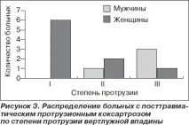 тазостегнового