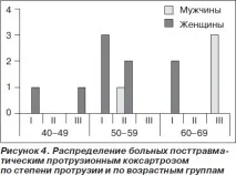 особливості