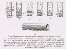 Осушувальні меліорації осушувальні