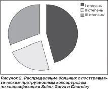 тазостегнового