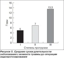 тазостегнового
