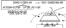 Особливості стратегічного мислення буття