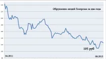 Грішний ангел Газпрому