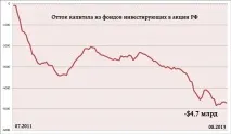 Грішний ангел акцій