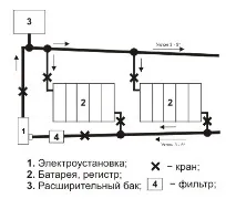 циркулационна