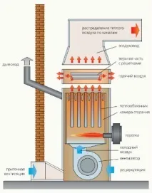 Опалення теплиці з полікарбонату варіанти реалізації, Гід з опалення полікарбонату
