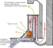 печка