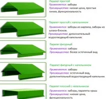 Парапети для паркану види та форми форми