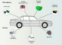 Переобладнання автомобілів електродвигуна, Нові бізнес ідеї, нові ідеї бізнесу, ідеї переобладнання