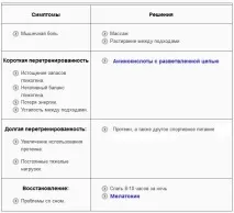 бодібілдера