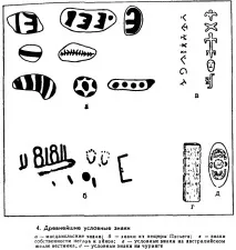 знаки