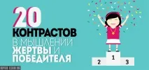 20 контрастів у мисленні жертви та переможця жертви