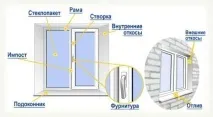 пітніють