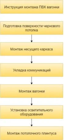 пластикова
