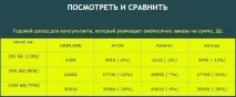 Плюси та переваги роботи в Оріфлеймі причина