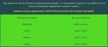 Плюси та переваги роботи в Оріфлеймі переваги
