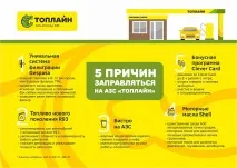 5 причин заправлятися на АЗС «Топлайн» заправлятися