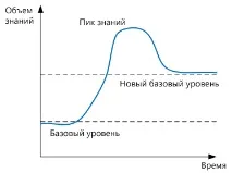 работа