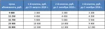Абонементна програма абонементна